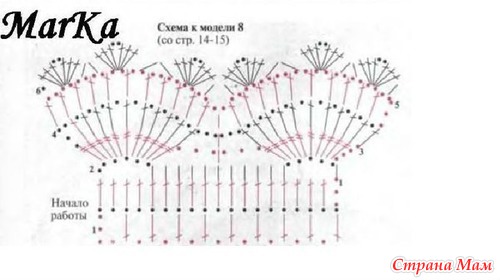 Детская юбочка