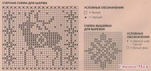 КОМПЛЕКТ С НОРВЕЖСКИМИ УЗОРАМИ