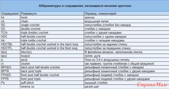 Перевод шаблонов. Английские термины