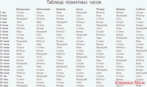 ОЧИЩЕНИЕ ПО ЧАСАМ