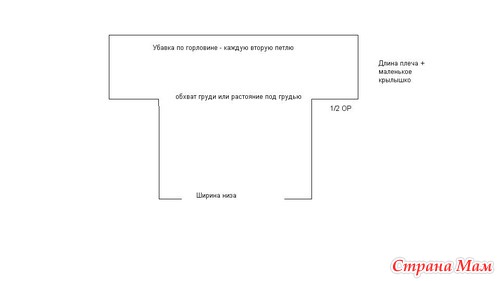 . История одной модели.