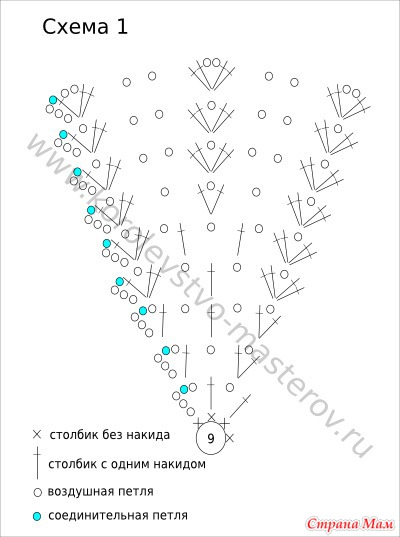 Летние шапочки для сынишки