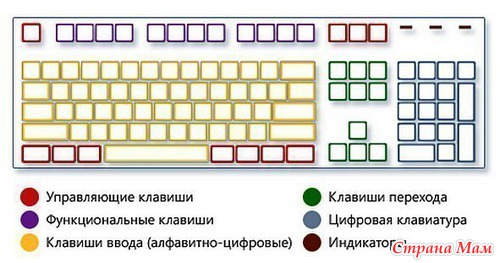 Комбинации на клавиатуре, которые заметно облегчают нашу жизнь