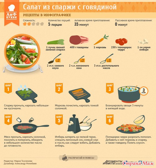 Блюда в картинках