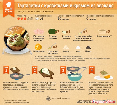 Блюда в картинках