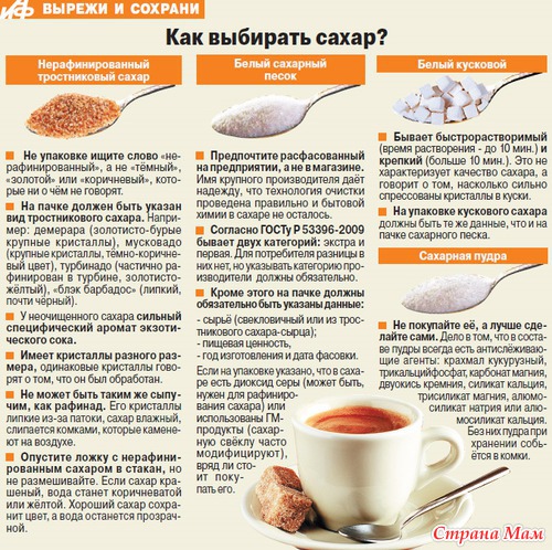 Блюда в картинках