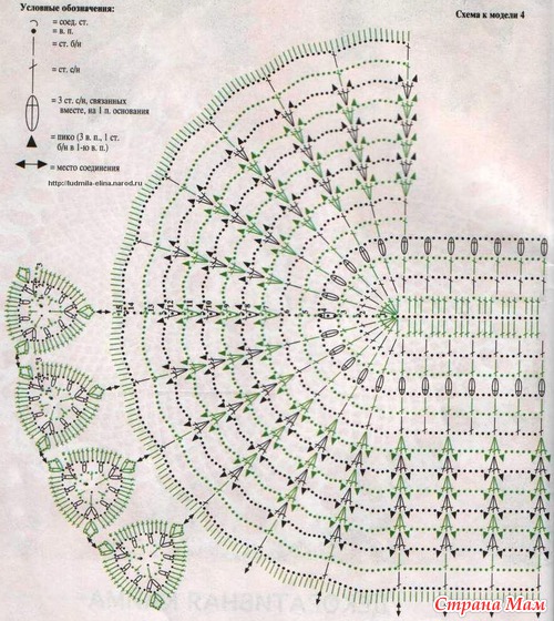 Схемы овальных салфеток для вязания крючком с описанием и схемами