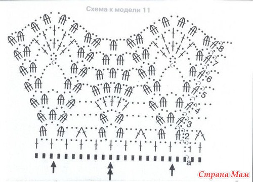 Сарафаны на лето