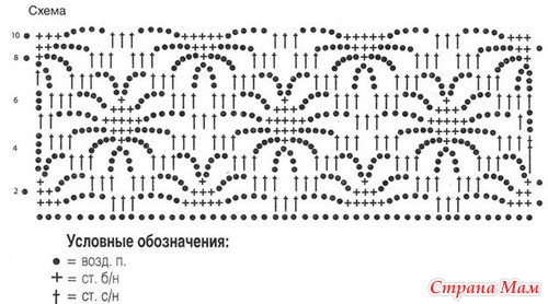 . Готовимся к лету.