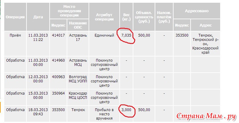 394960 почтовое отделение