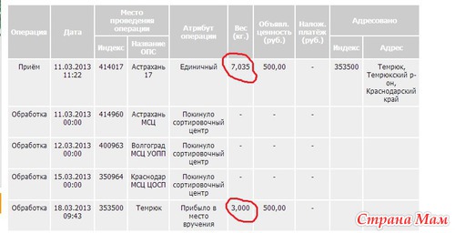 "Исчезнувшие" макароны или шутники на почте)) Моя история))