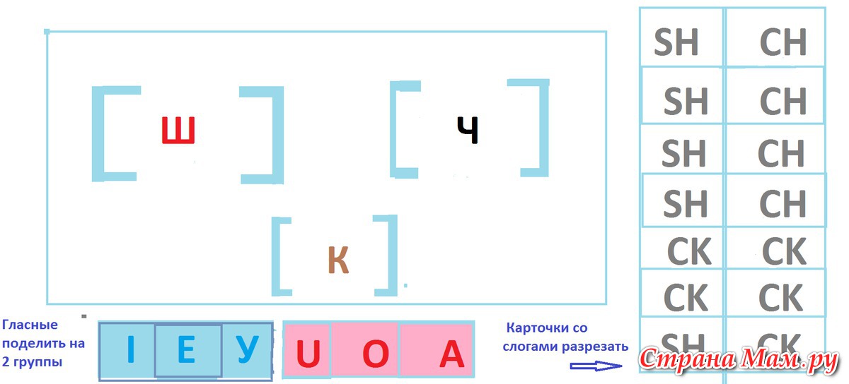 Гласные и согласные звуки и буквы. Алфавит. Гласные согласные ягоды овощи. Таблица букв гласных и согласных глухих и звонких твёрдых мягких. Таблица гласных и согласных букв.