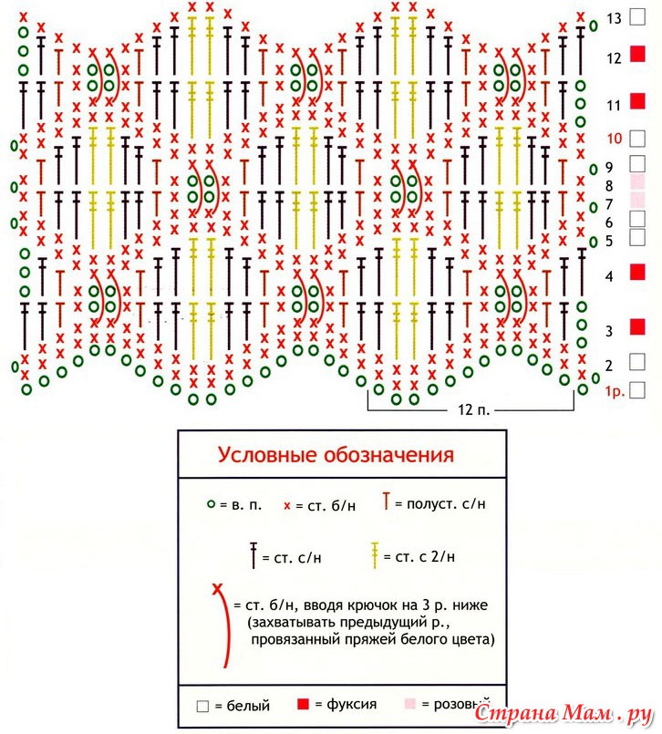 Повязка на голову крючком схема и описание