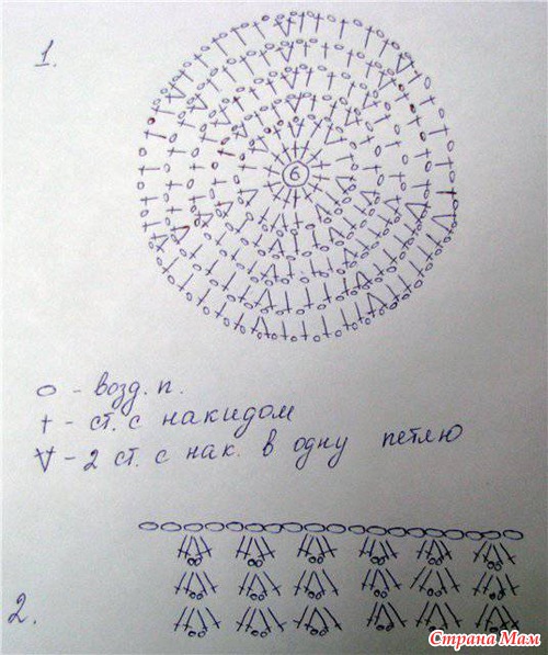 Мои летние шапочки :)