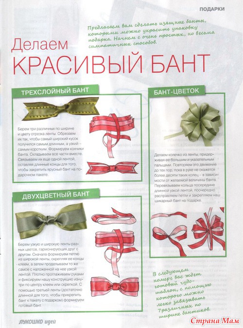 Лукошко идей №1 2013