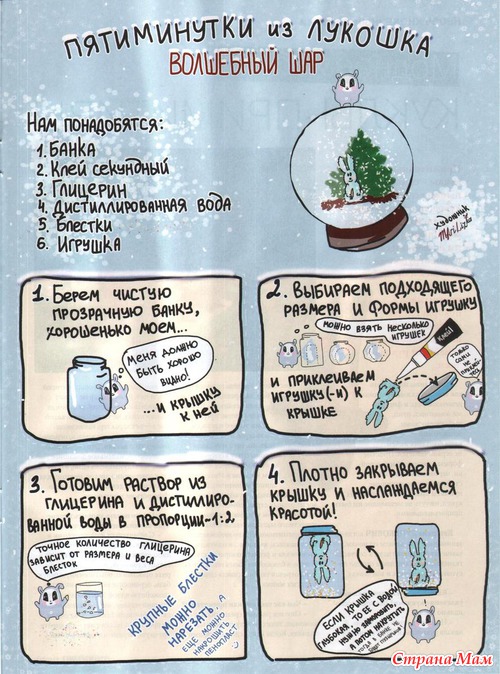 Лукошко идей №1 2013