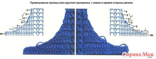 Вязание крючком (пройм, горловины, оката рукава)