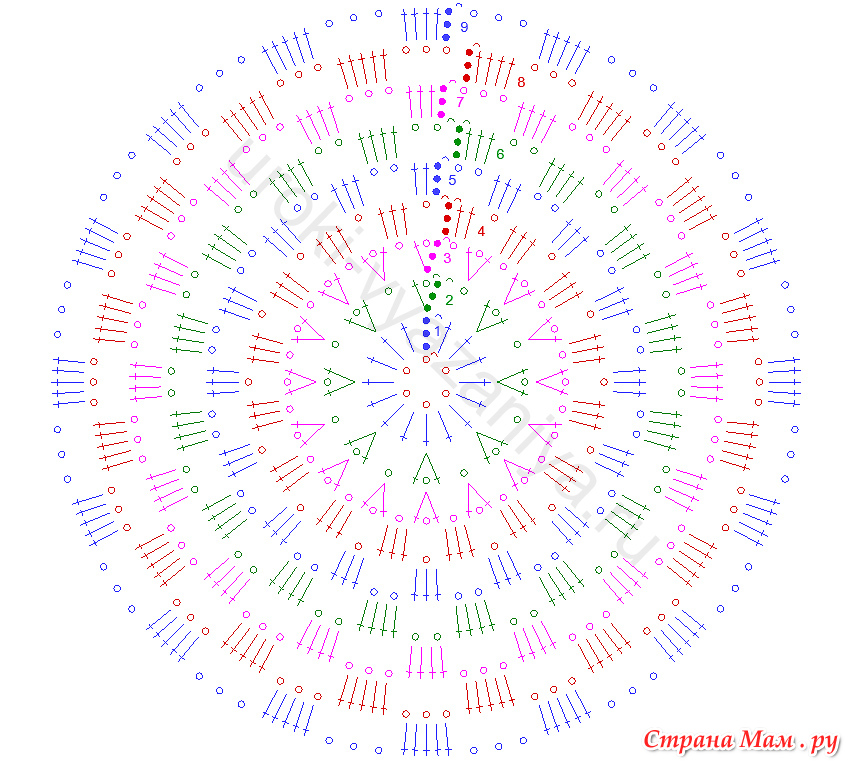 Схема вязания круга. Связать шапку крючком для начинающих схема. Схема вязания крючком для начинающих тюбетейки. Схема вязания шапки крючком для начинающих крючком. Простая схема вязания шапки крючком.