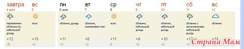 Когда же придет тепло?