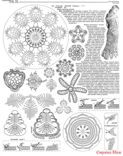 *������ ����� �����. ���������� �������.