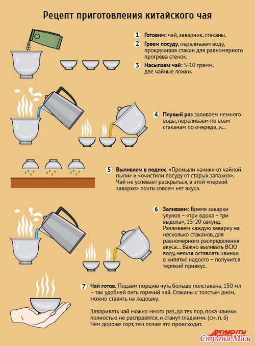 Рецепт приготовления китайского чая