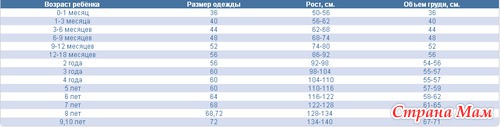 Опрос. Россия. Детский трикотаж на каждый день.
