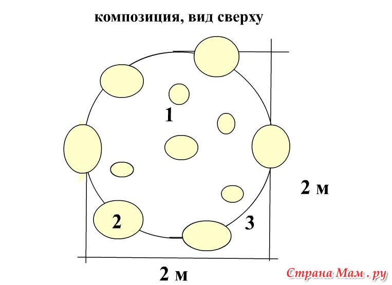 Альпийская горка рисунок