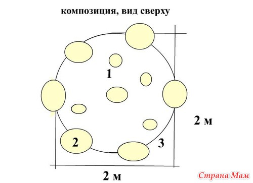 Альпийская горка схема