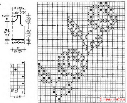 ������ �������� ��������.