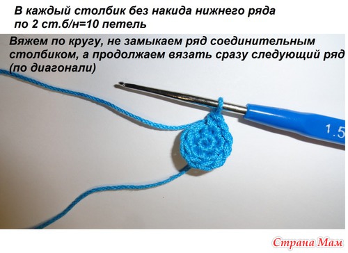 . Просто шапочки