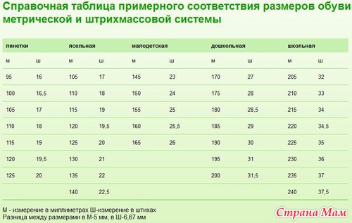 Туфли школьные для мальчика Топ-топ и джинсы Лигас