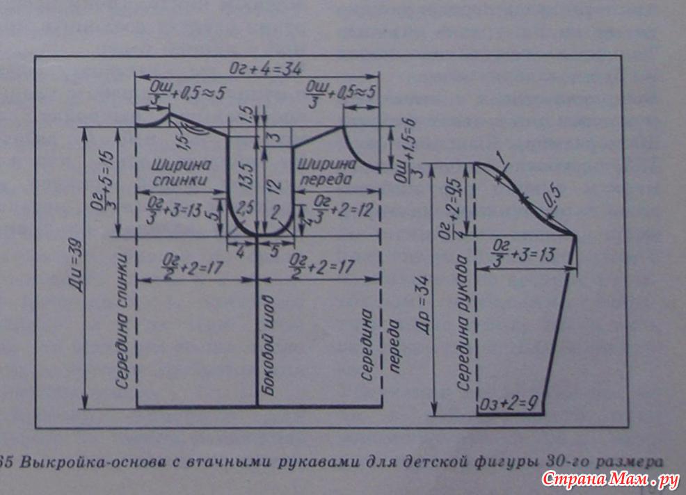 Генератор базовых выкроек одежды | Шить просто — teaside.ru