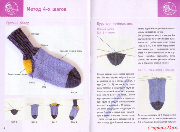 Метод четырех шагов. Вязание носков спицами