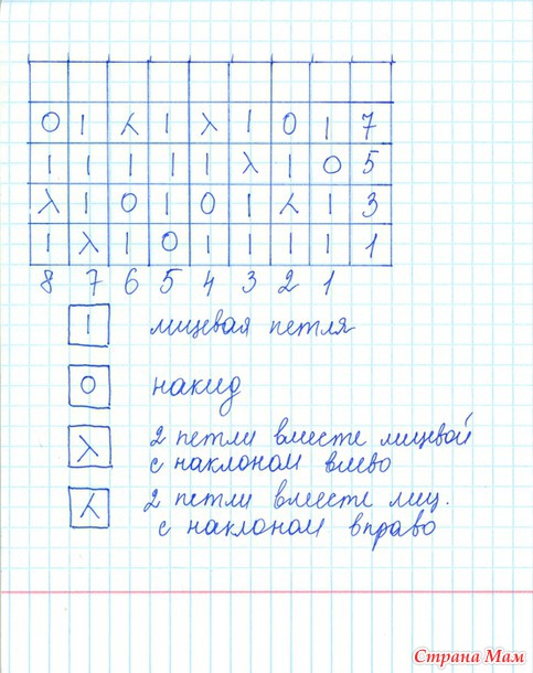 Любите ли Вы снуды так, как люблю их я? (Добавила схему покрупнее)