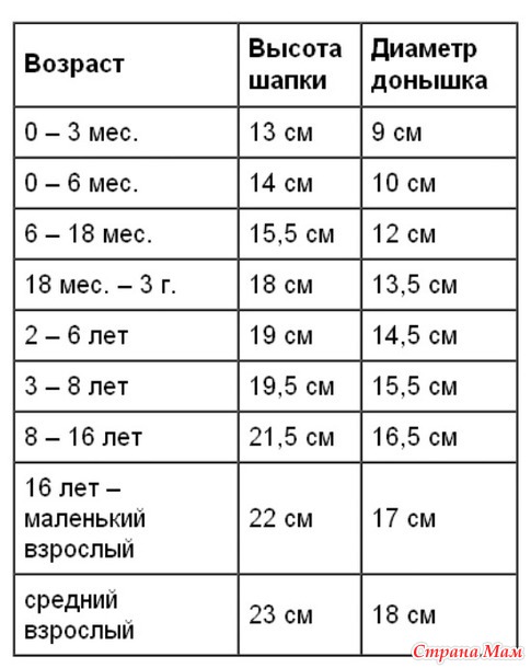 . РЕЛЬЕФНЫЕ(лицевые и изнаночные)столбики для вязания ШАПКИ