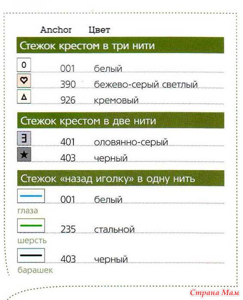 Схема вышивки Барашка Шона