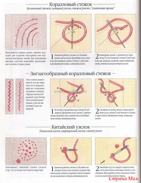 Очаровало меня платье, вернее, интересная техника вышивки - узелковая.