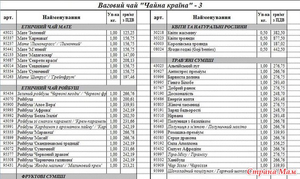 СТОП. СП №1 чая и кофе ТМ "Чайна країна". Украина.