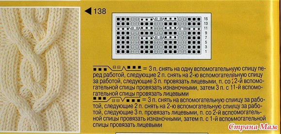 Схема вязания жгута спицами с описанием и схемами