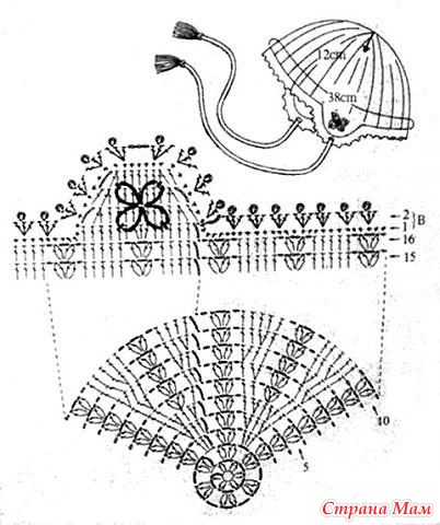 Шапочка для новорожденных крючком схемы