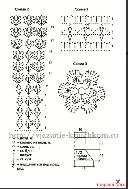 Платье для малышки 1 год крючком схемы