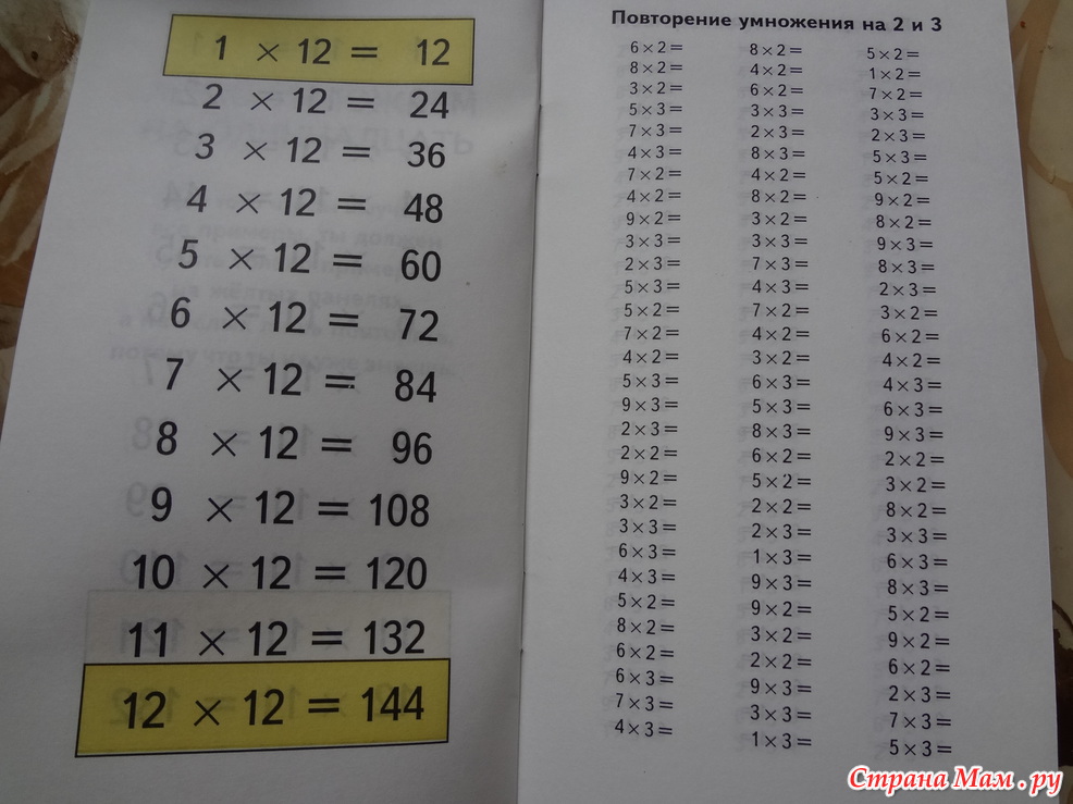 Тест на умножение на 7. Тренажёр "таблица умножения". Таблица умножения без ответов. Таблица умножения в карточках. Таблица умножения на 2.