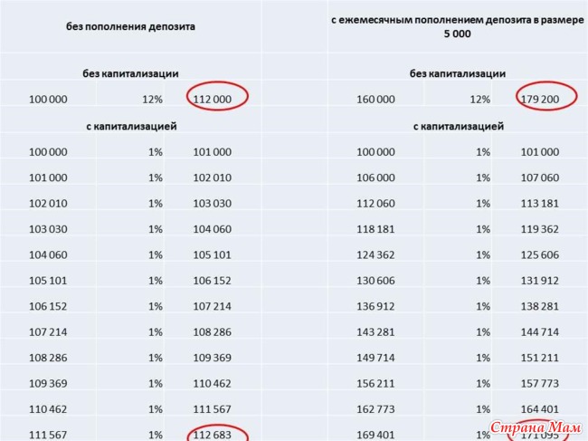 Банковские фокусы