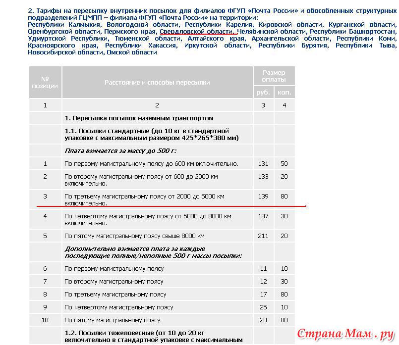Тарифы Почты Для Интернет Магазинов