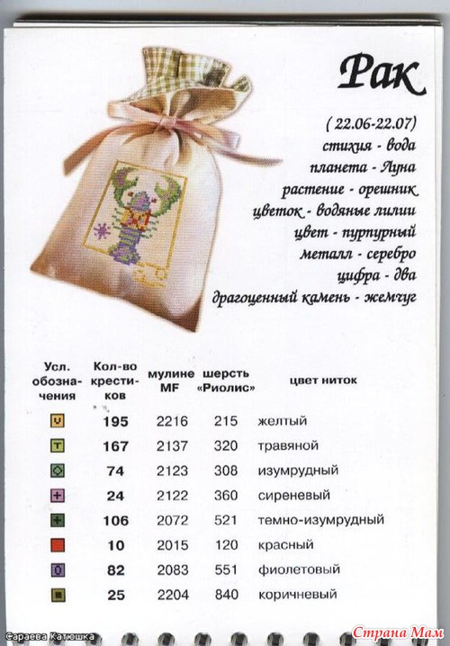Знаки зодиака. Открытки.