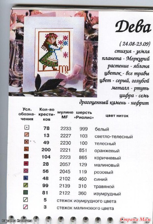 Знаки зодиака. Открытки.