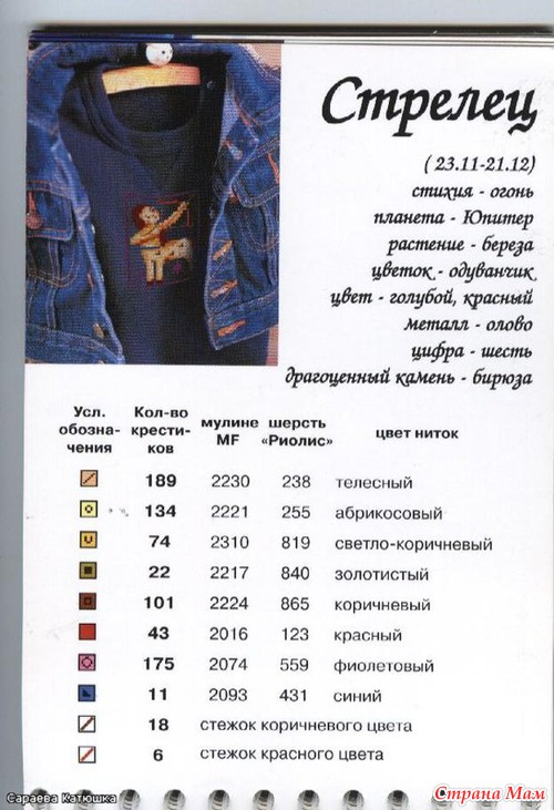 Знаки зодиака. Открытки.
