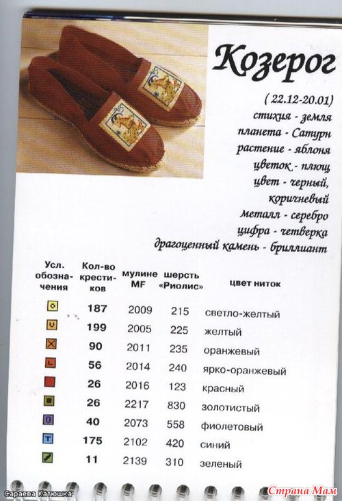 Знаки зодиака. Открытки.