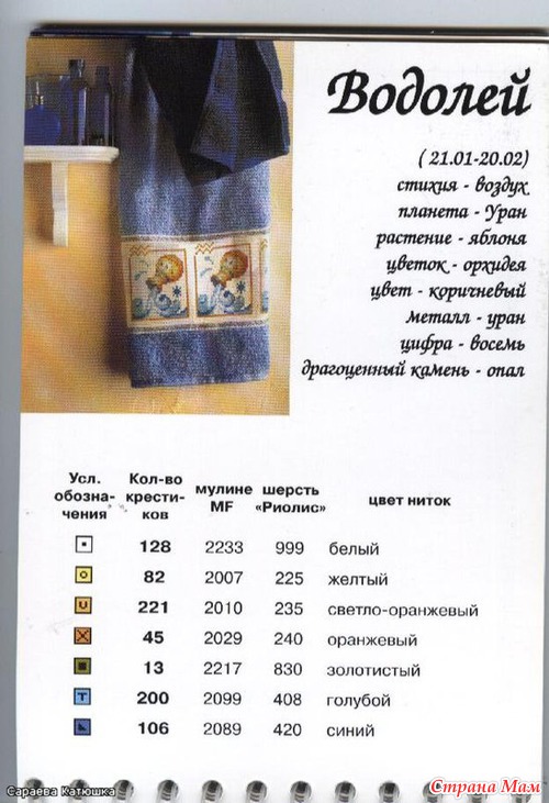 Знаки зодиака. Открытки.