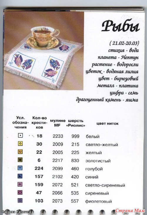Знаки зодиака. Открытки.